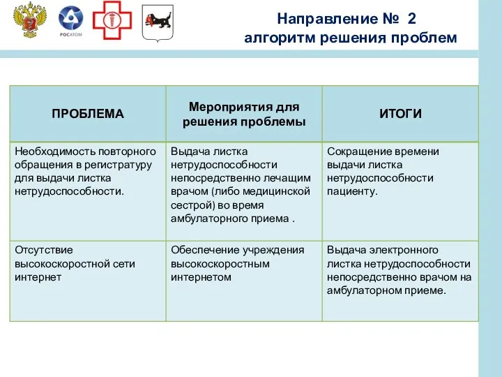 Направление № 2 алгоритм решения проблем Герб региона