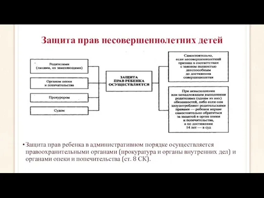 Защита прав несовершеннолетних детей Защита прав ребенка в административном порядке осуществляется