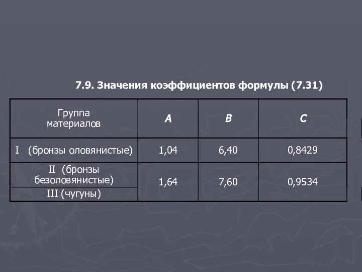 7.9. Значения коэффициентов формулы (7.31)