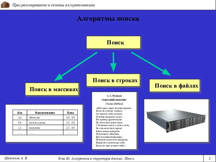 Программирование и основы алгоритмизации Тема 08. Алгоритмы и структуры данных. Поиск.