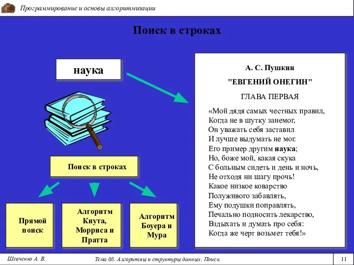 Программирование и основы алгоритмизации Тема 08. Алгоритмы и структуры данных. Поиск.