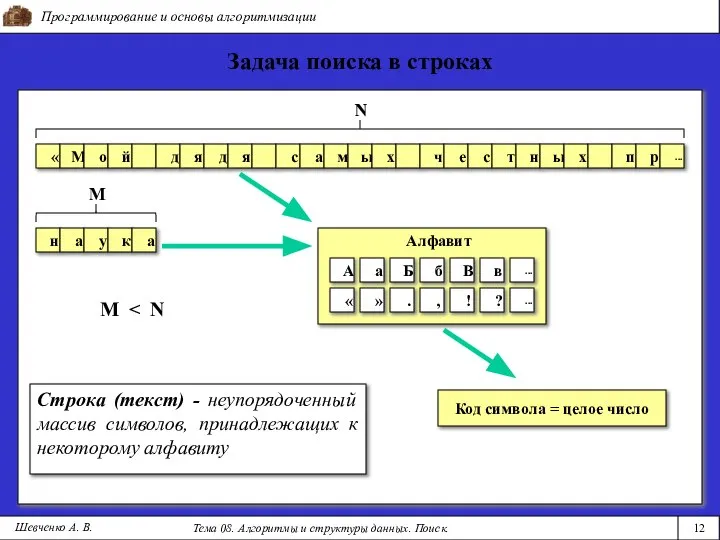 Программирование и основы алгоритмизации Тема 08. Алгоритмы и структуры данных. Поиск.