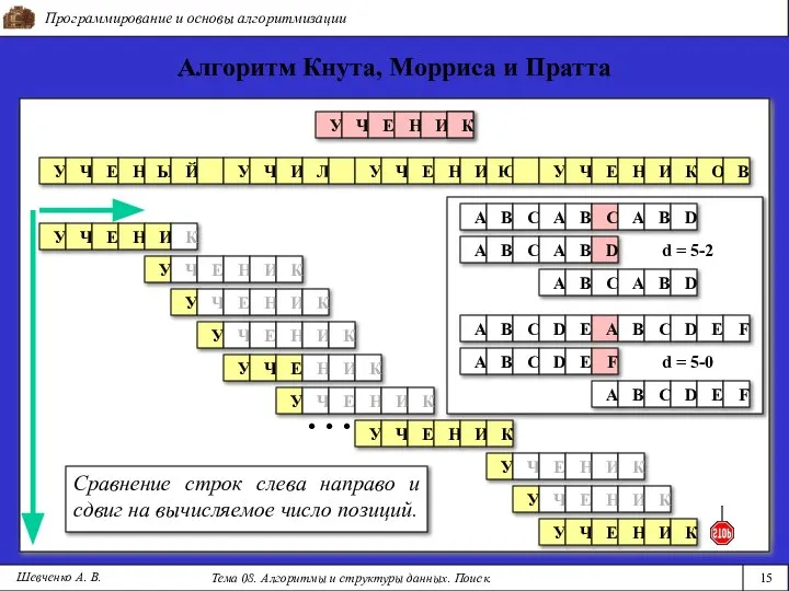 Программирование и основы алгоритмизации Тема 08. Алгоритмы и структуры данных. Поиск.