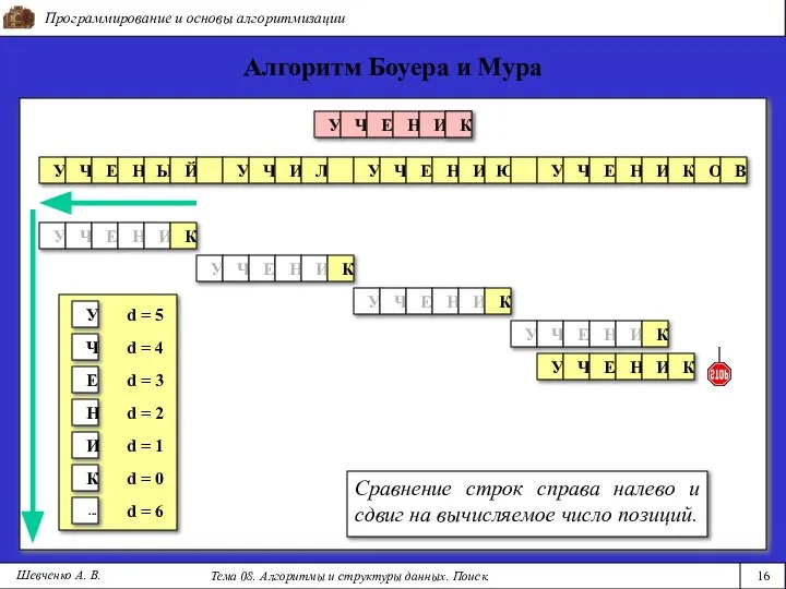 Программирование и основы алгоритмизации Тема 08. Алгоритмы и структуры данных. Поиск.