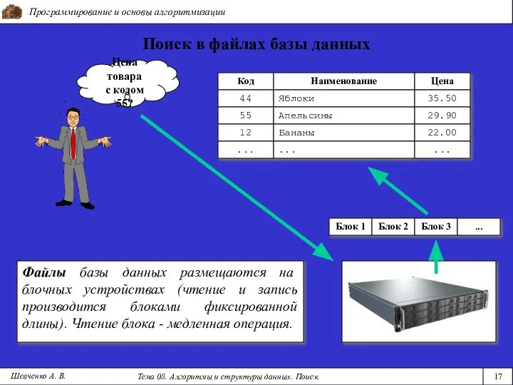 Программирование и основы алгоритмизации Тема 08. Алгоритмы и структуры данных. Поиск.