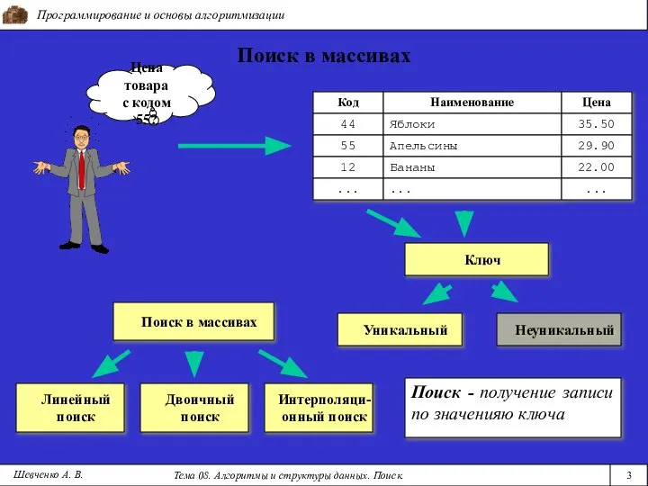 Программирование и основы алгоритмизации Тема 08. Алгоритмы и структуры данных. Поиск.