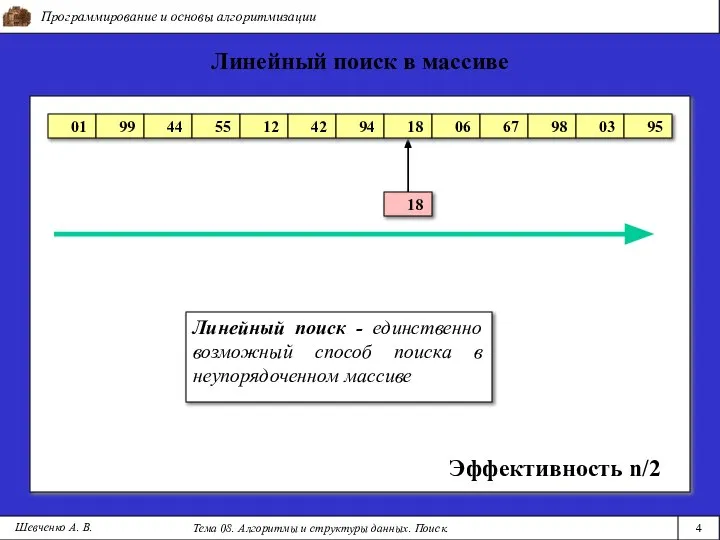 Программирование и основы алгоритмизации Тема 08. Алгоритмы и структуры данных. Поиск.