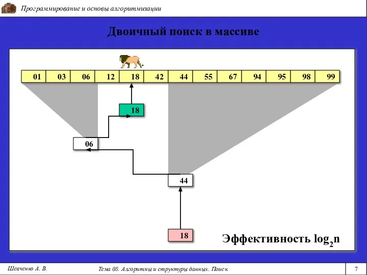 Программирование и основы алгоритмизации Тема 08. Алгоритмы и структуры данных. Поиск.