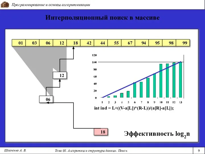 Программирование и основы алгоритмизации Тема 08. Алгоритмы и структуры данных. Поиск.