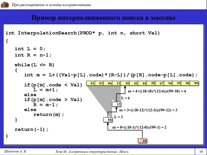 Программирование и основы алгоритмизации Тема 08. Алгоритмы и структуры данных. Поиск.