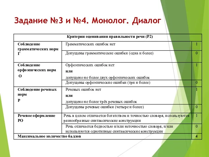 Задание №3 и №4. Монолог. Диалог