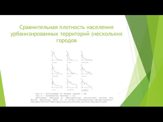 Сравнительная плотность населения урбанизированных территорий (нескольких городов