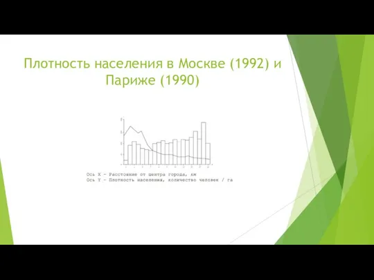 Плотность населения в Москве (1992) и Париже (1990)