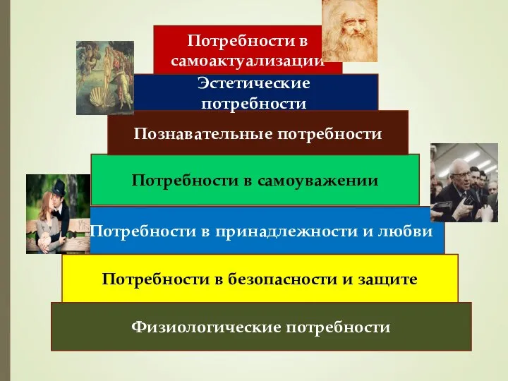 Потребности в самоуважении Познавательные потребности Потребности в принадлежности и любви Потребности