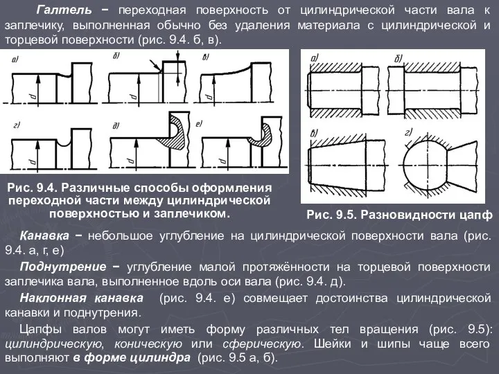 Галтель − переходная поверхность от цилиндрической части вала к заплечику, выполненная