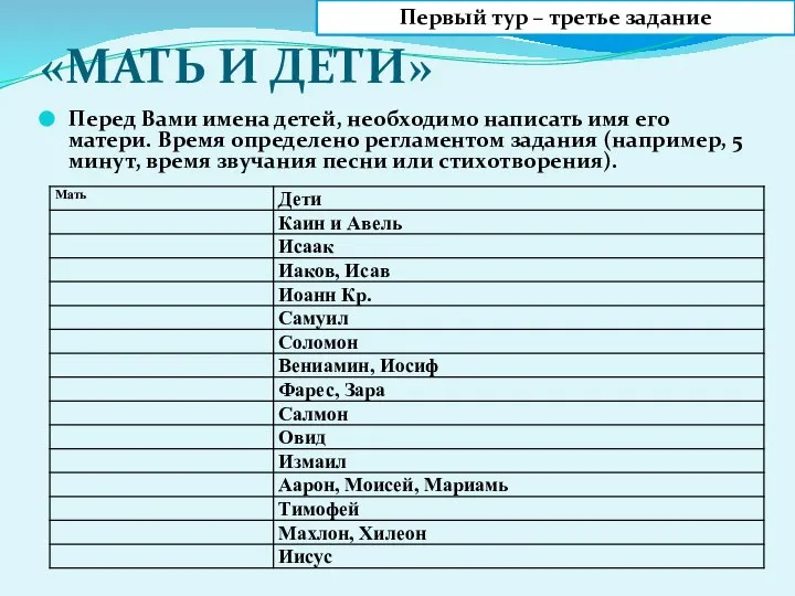 «МАТЬ И ДЕТИ» Перед Вами имена детей, необходимо написать имя его