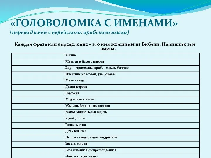 «ГОЛОВОЛОМКА С ИМЕНАМИ» (перевод имен с еврейского, арабского языка) Каждая фраза