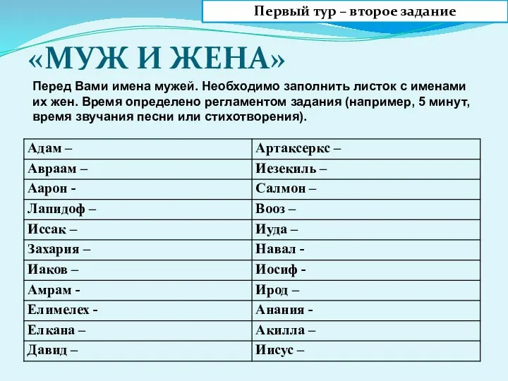 «МУЖ И ЖЕНА» Первый тур – второе задание Перед Вами имена