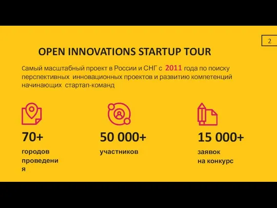 OPEN INNOVATIONS STARTUP TOUR Cамый масштабный проект в России и СНГ