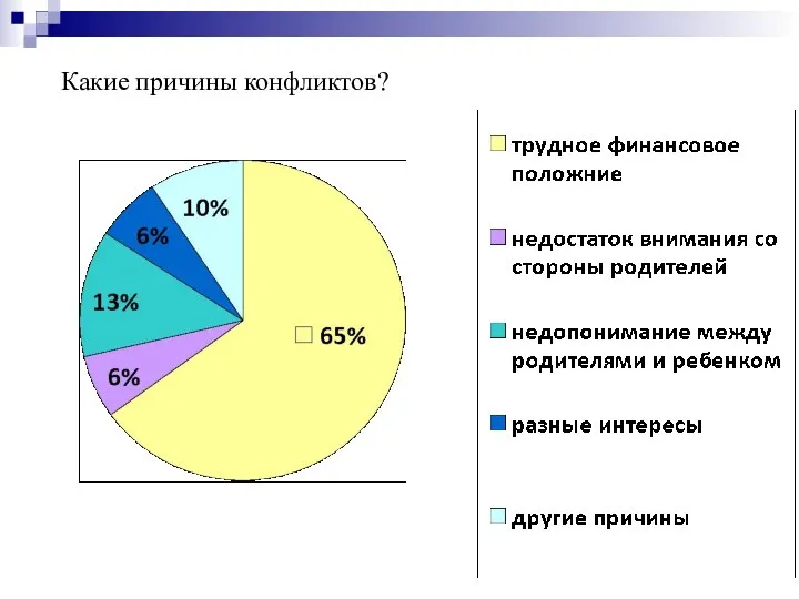 Какие причины конфликтов?