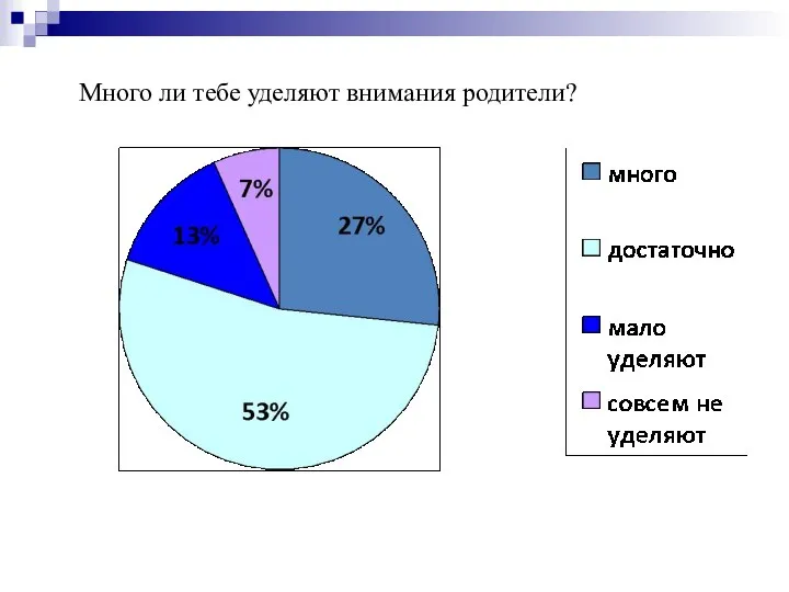 Много ли тебе уделяют внимания родители?