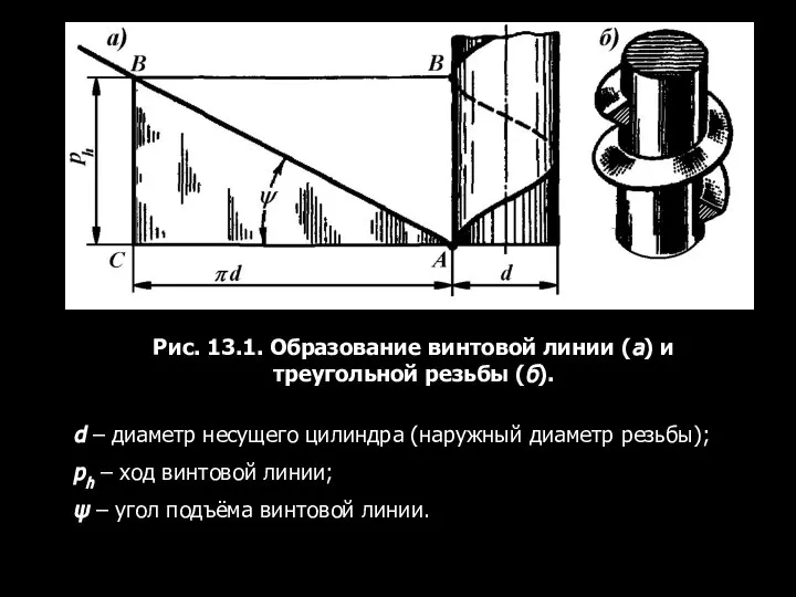 Рис. 13.1. Образование винтовой линии (а) и треугольной резьбы (б). d