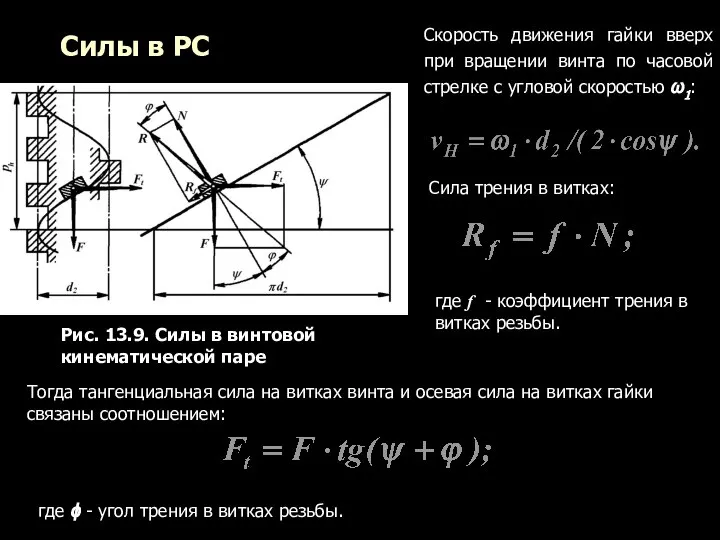 Силы в РС Рис. 13.9. Силы в винтовой кинематической паре Скорость