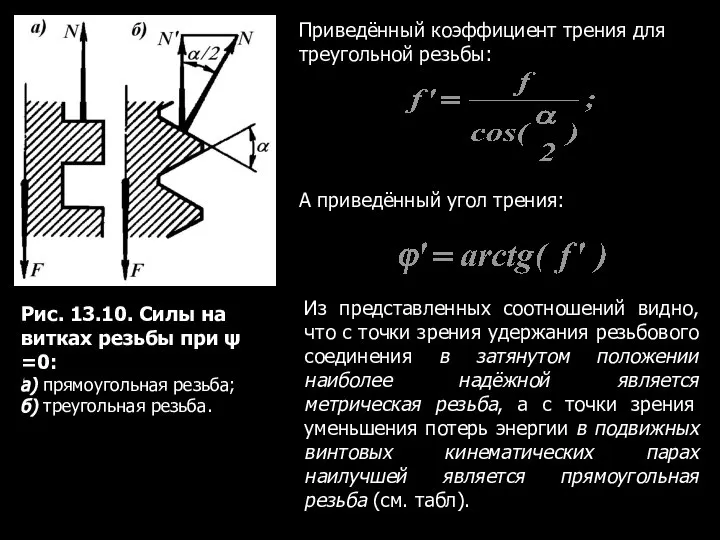 Рис. 13.10. Силы на витках резьбы при ψ =0: а) прямоугольная