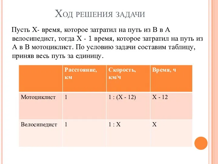 Ход решения задачи Пусть Х- время, которое затратил на путь из