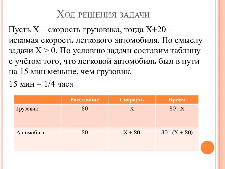 Ход решения задачи Пусть Х – скорость грузовика, тогда Х+20 –