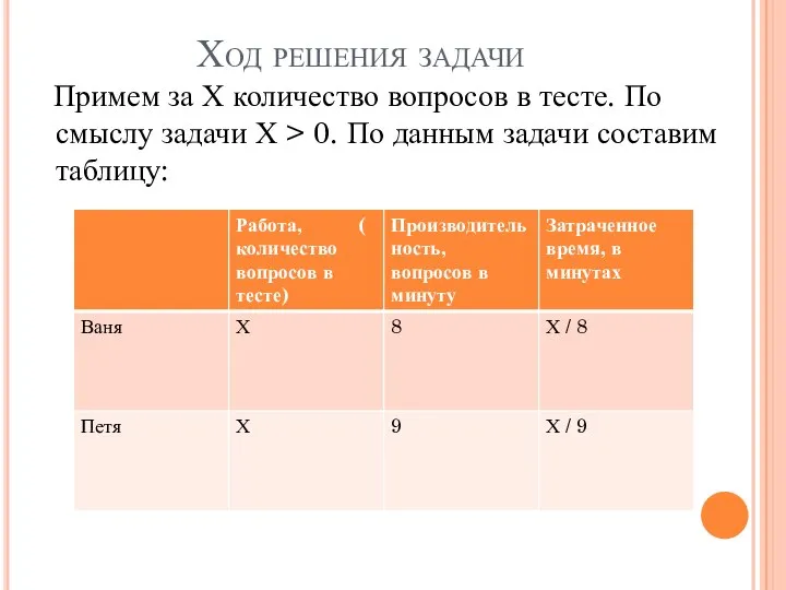 Ход решения задачи Примем за Х количество вопросов в тесте. По