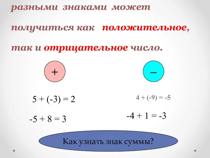 В результате сложения чисел с разными знаками может получиться как положительное,