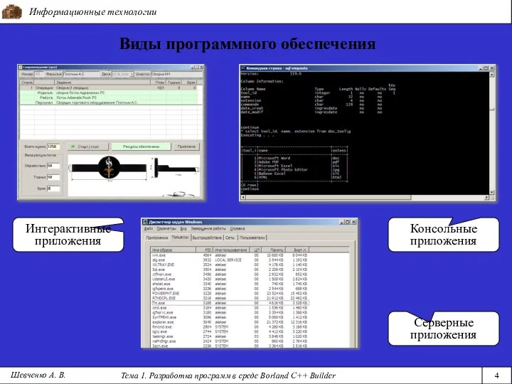 Информационные технологии Тема 1. Разработка программ в среде Borland C++ Builder