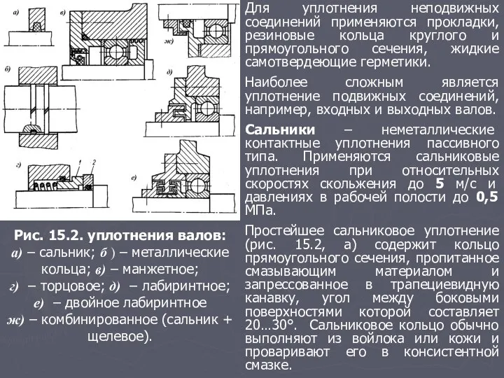 Рис. 15.2. уплотнения валов: а) – сальник; б ) – металлические