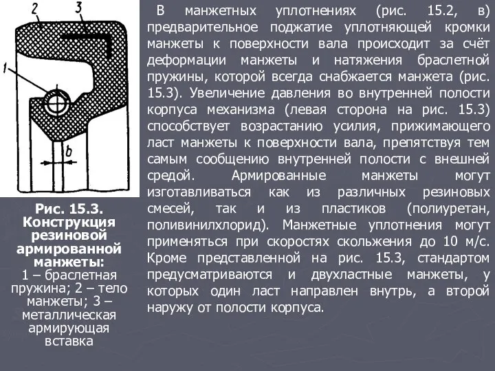 Рис. 15.3. Конструкция резиновой армированной манжеты: 1 – браслетная пружина; 2