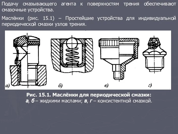 Подачу смазывающего агента к поверхностям трения обеспечивают смазочные устройства. Маслёнки (рис.