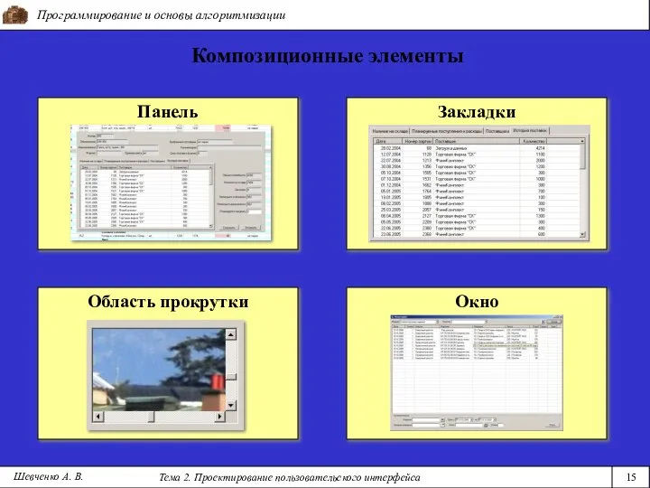 Программирование и основы алгоритмизации Тема 2. Проектирование пользовательского интерфейса 15 Шевченко А. В. Композиционные элементы