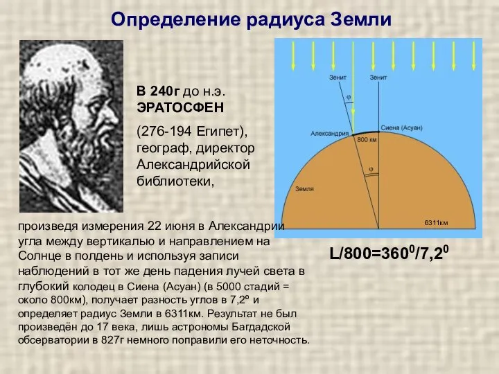 Определение радиуса Земли В 240г до н.э. ЭРАТОСФЕН (276-194 Египет), географ,