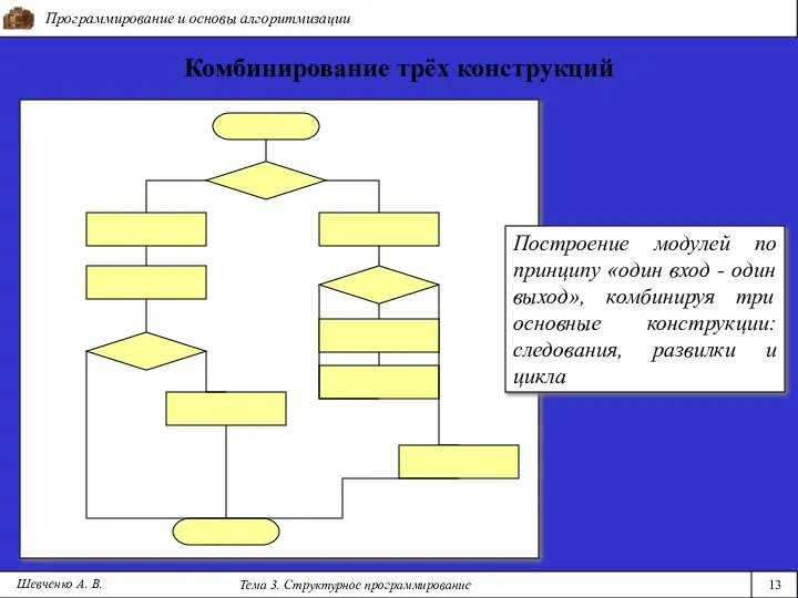 Программирование и основы алгоритмизации Тема 3. Структурное программирование 13 Шевченко А.