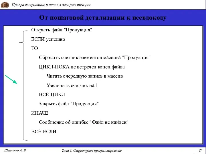 Программирование и основы алгоритмизации Тема 3. Структурное программирование 17 Шевченко А.