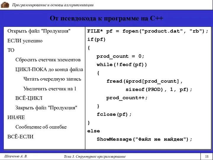 Программирование и основы алгоритмизации Тема 3. Структурное программирование 18 Шевченко А.