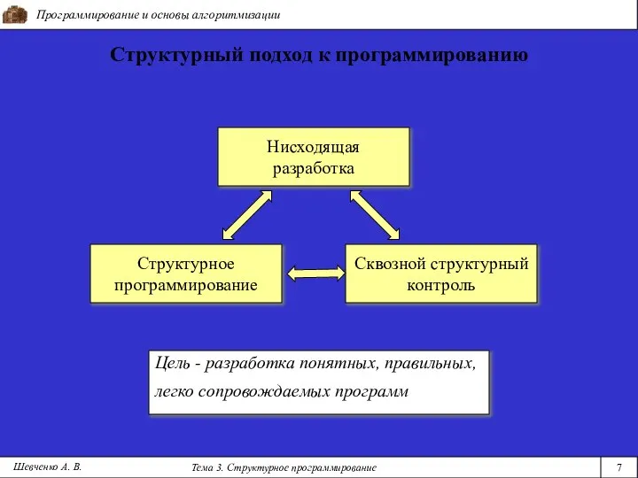 Программирование и основы алгоритмизации Тема 3. Структурное программирование 7 Шевченко А.