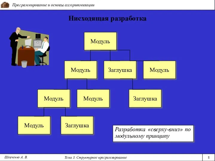 Программирование и основы алгоритмизации Тема 3. Структурное программирование 8 Шевченко А.