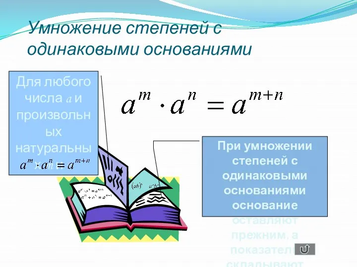 Умножение степеней с одинаковыми основаниями Для любого числа a и произвольных