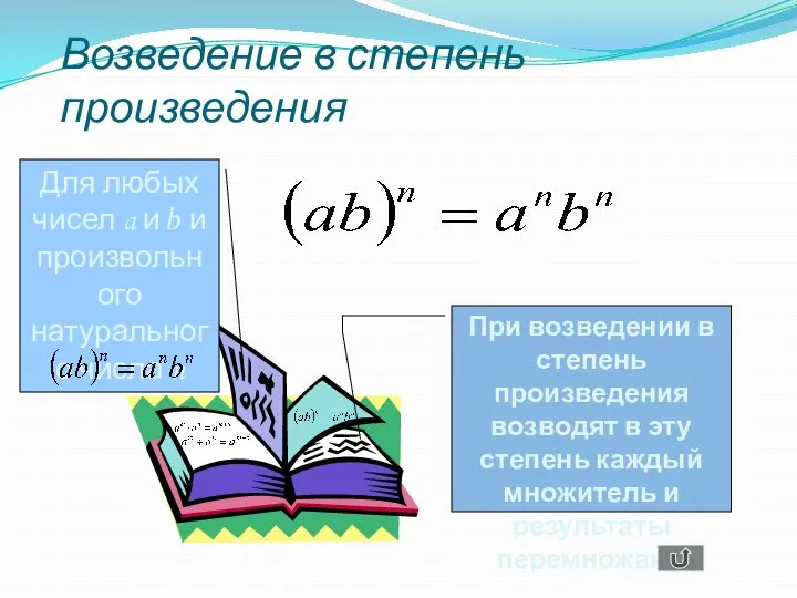 Возведение в степень произведения Для любых чисел a и b и