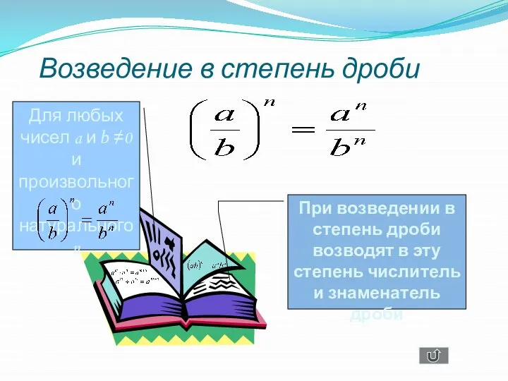 Возведение в степень дроби Для любых чисел a и b ≠0