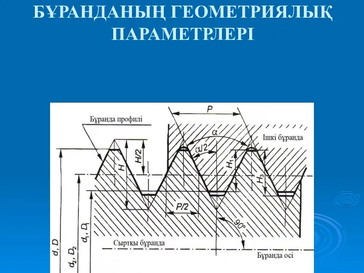 БҰРАНДАНЫҢ ГЕОМЕТРИЯЛЫҚ ПАРАМЕТРЛЕРІ 1 сурет - Цилиндрлік бұранданың негізгі көрсеткіштері