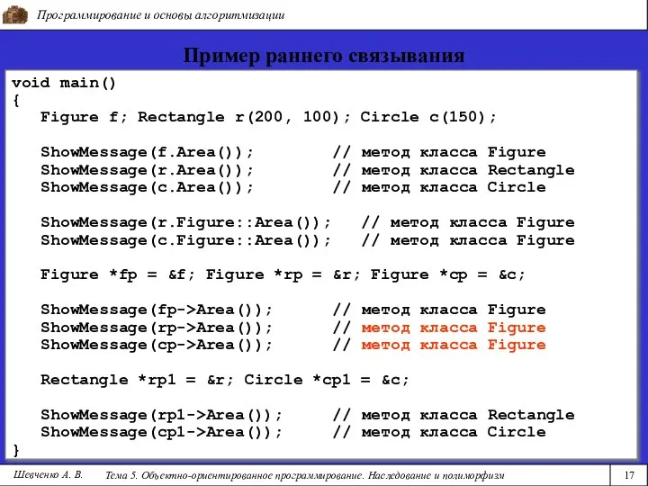 Программирование и основы алгоритмизации Тема 5. Объектно-ориентированное программирование. Наследование и полиморфизм