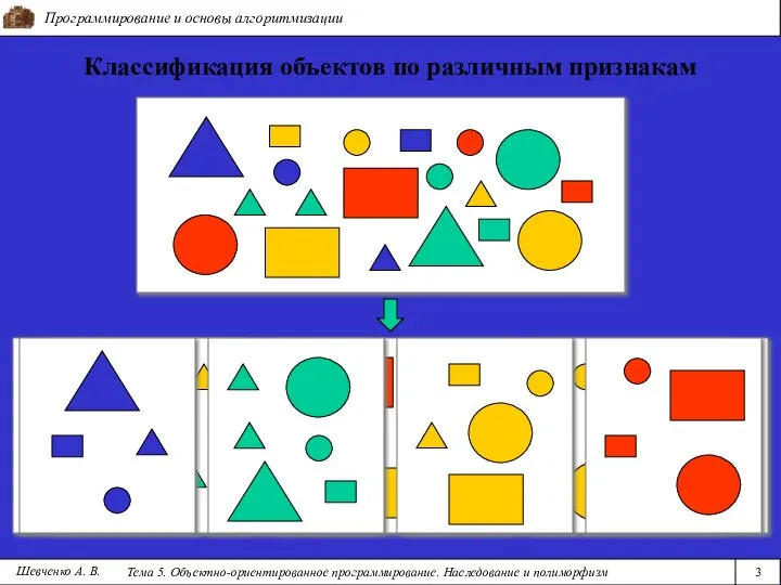 Программирование и основы алгоритмизации Тема 5. Объектно-ориентированное программирование. Наследование и полиморфизм