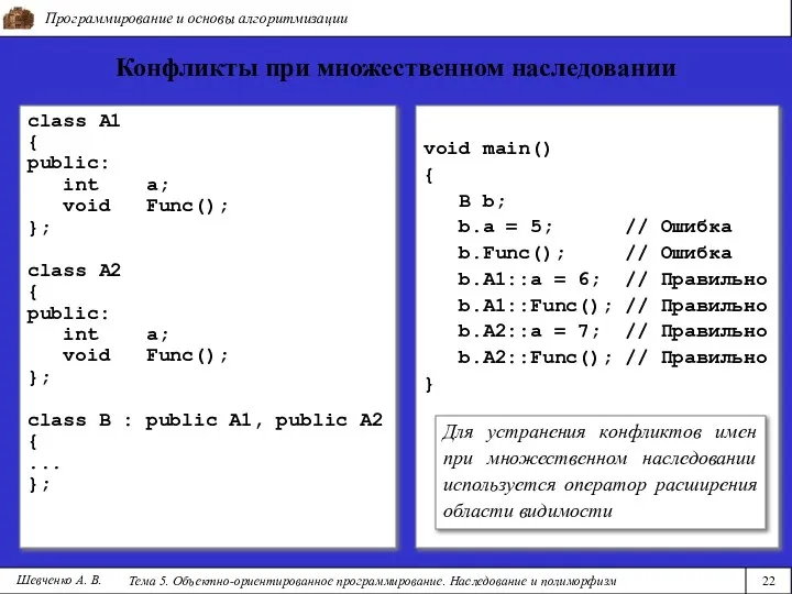Программирование и основы алгоритмизации Тема 5. Объектно-ориентированное программирование. Наследование и полиморфизм